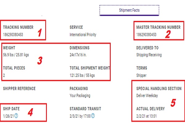 tracking number FedEx express thong tin kien hang