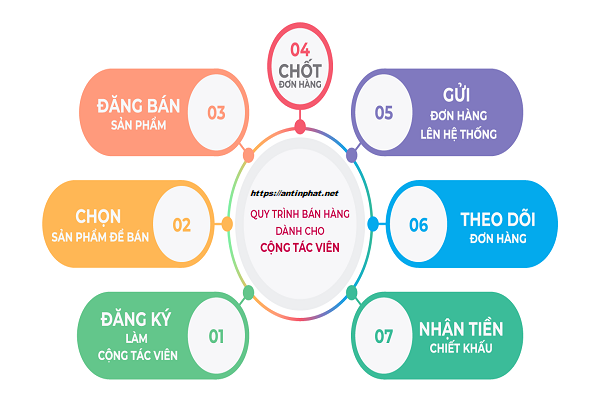 cong-tac-vien