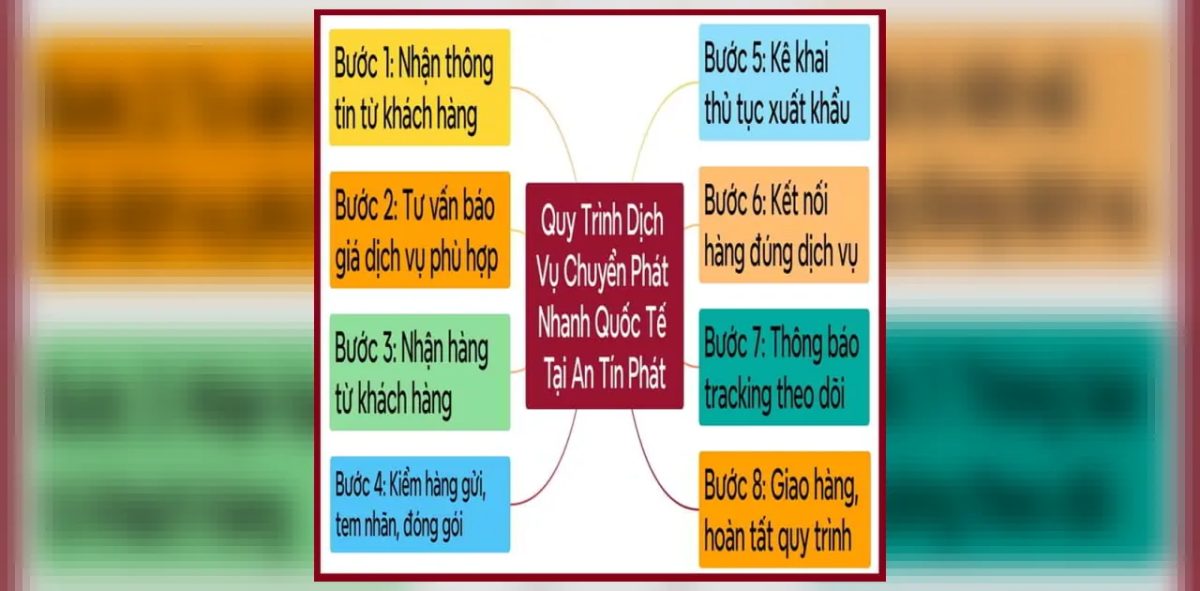 Dịch vụ vận chuyển đồ cá nhân đi Malta uy tín, hỗ trợ thủ tục hải quan trọn gói Dịch vụ vận chuyển đồ cá nhân đi Malta uy tín, hỗ trợ thủ tục hải quan trọn gói